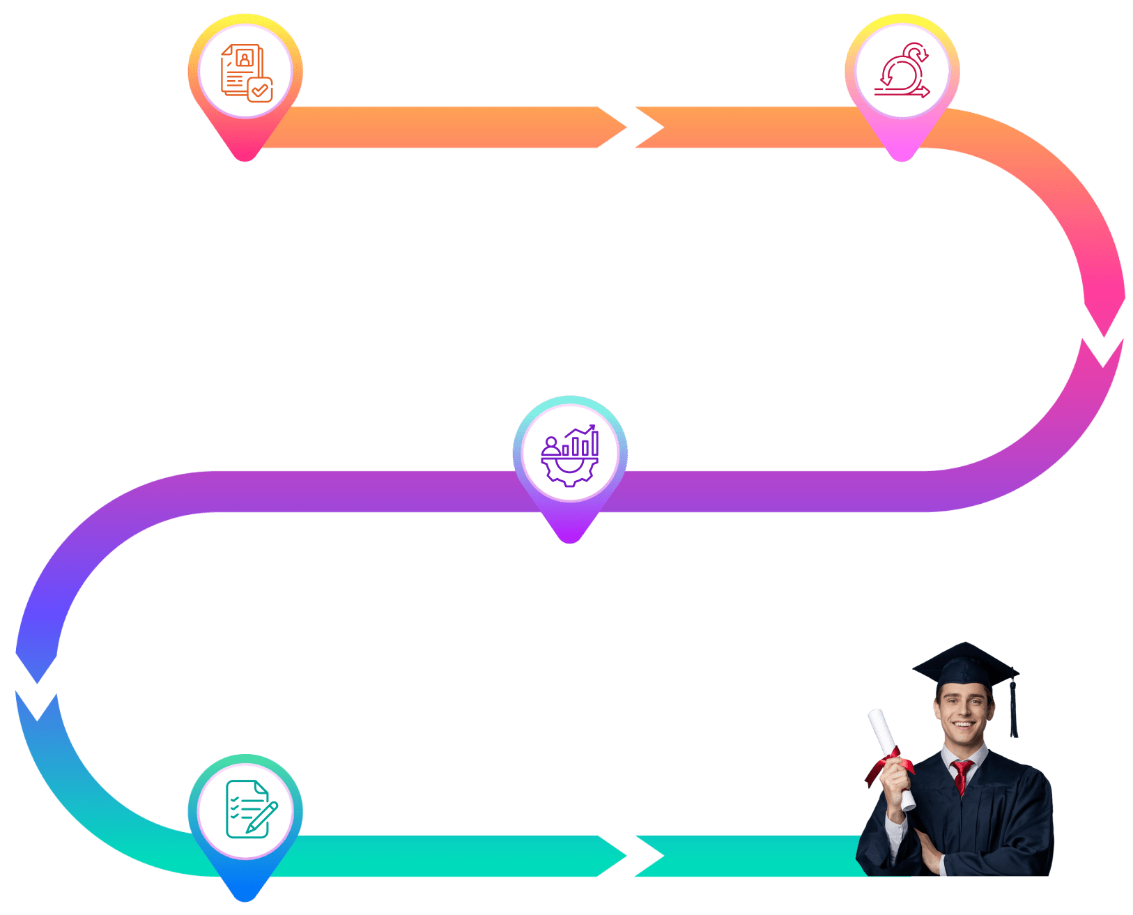 The Process to get SAFe POPM Certification