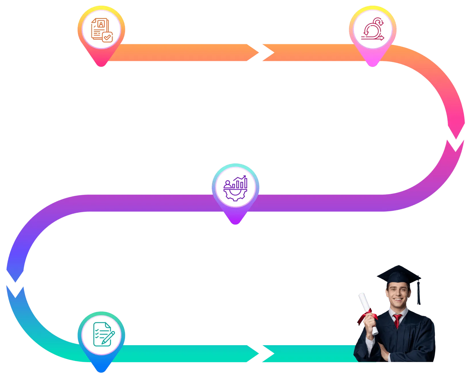 The 4 Steps of Certification