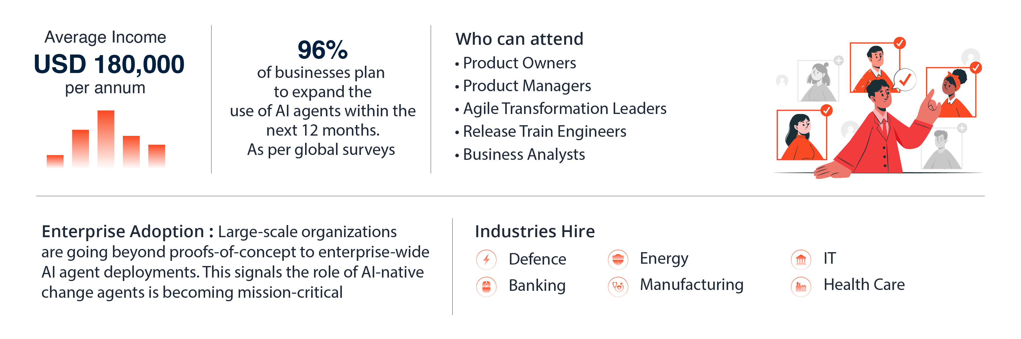 SAFe AI Native Change Agents Accreditation Logo 2