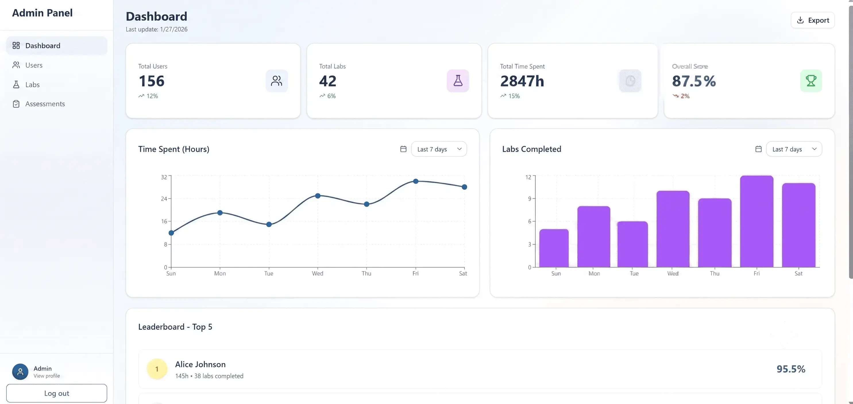 Administration and Analytics interface preview