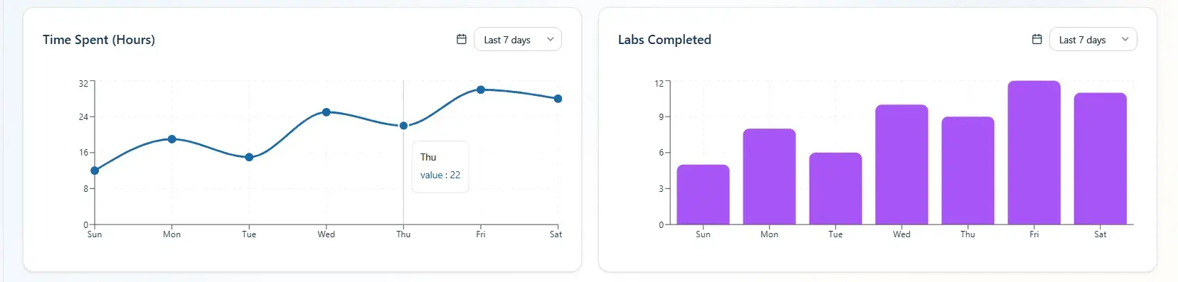 Administration and Analytics interface preview