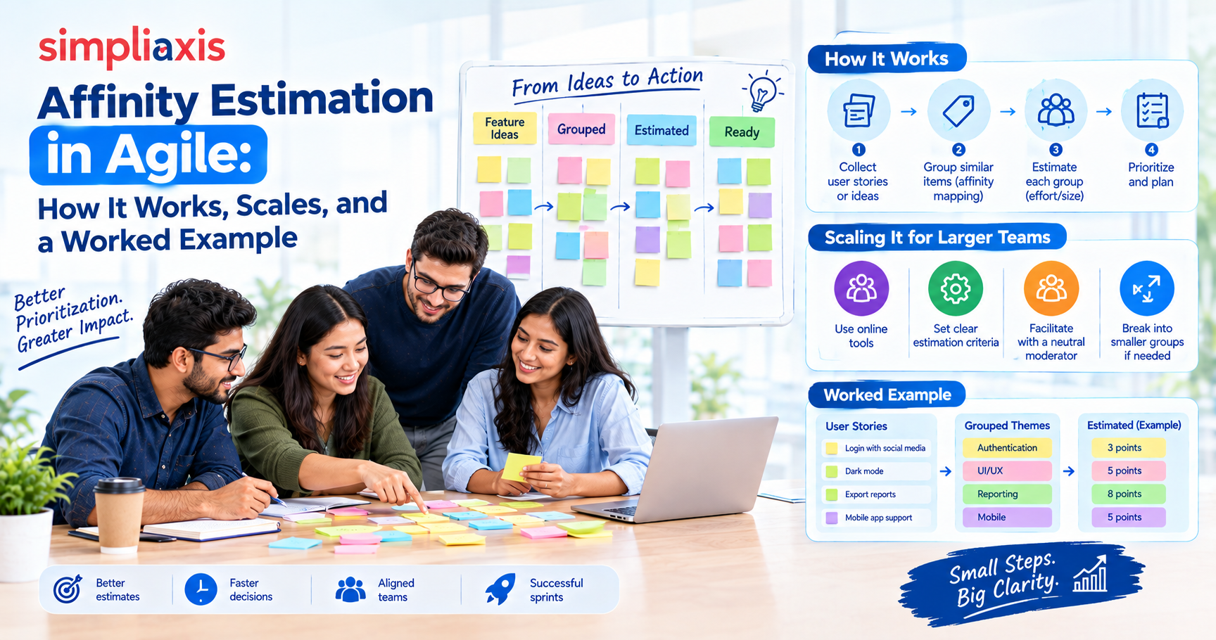Affinity Estimation in Agile