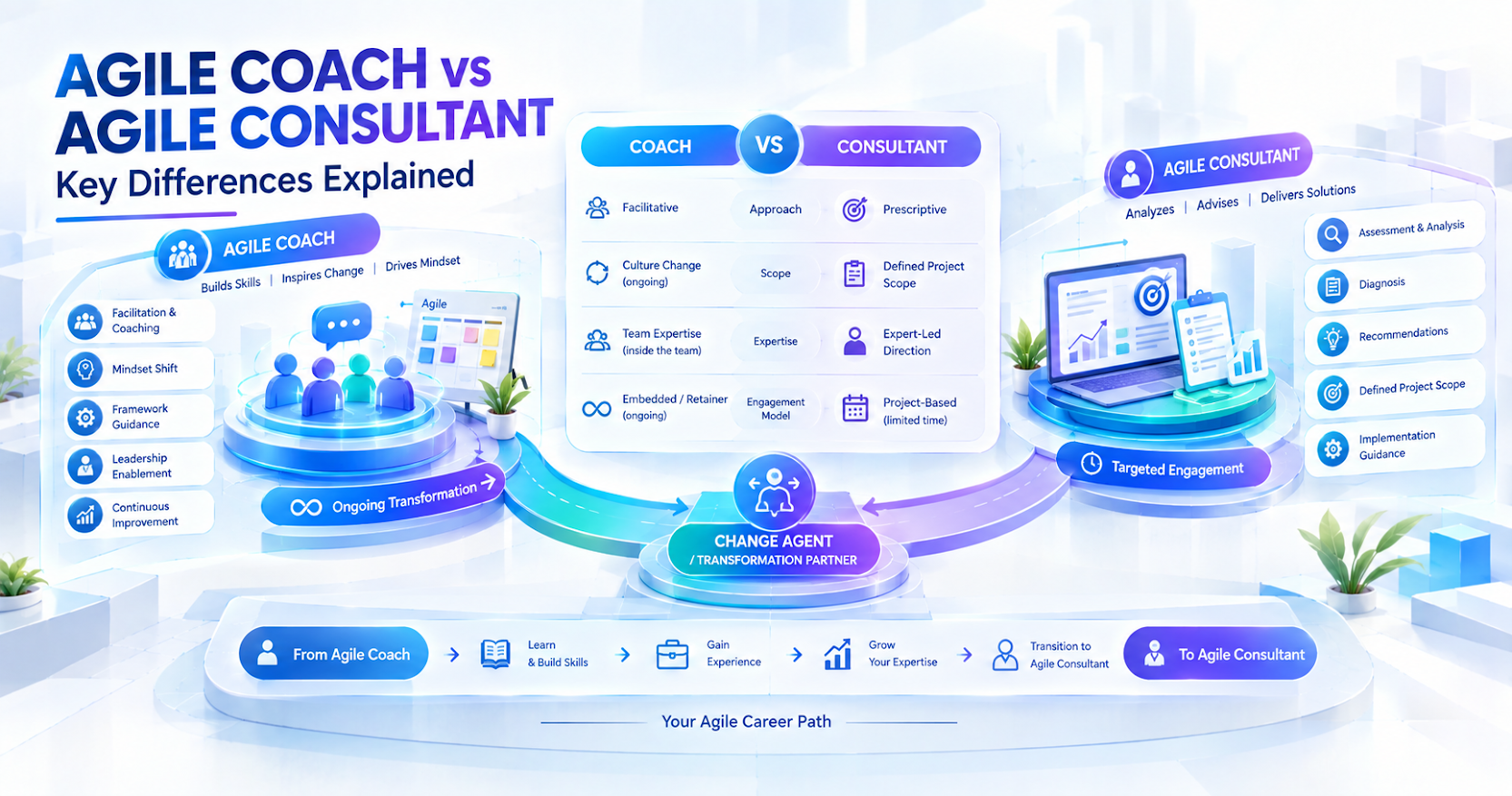 Agile Coach vs Agile Consultant