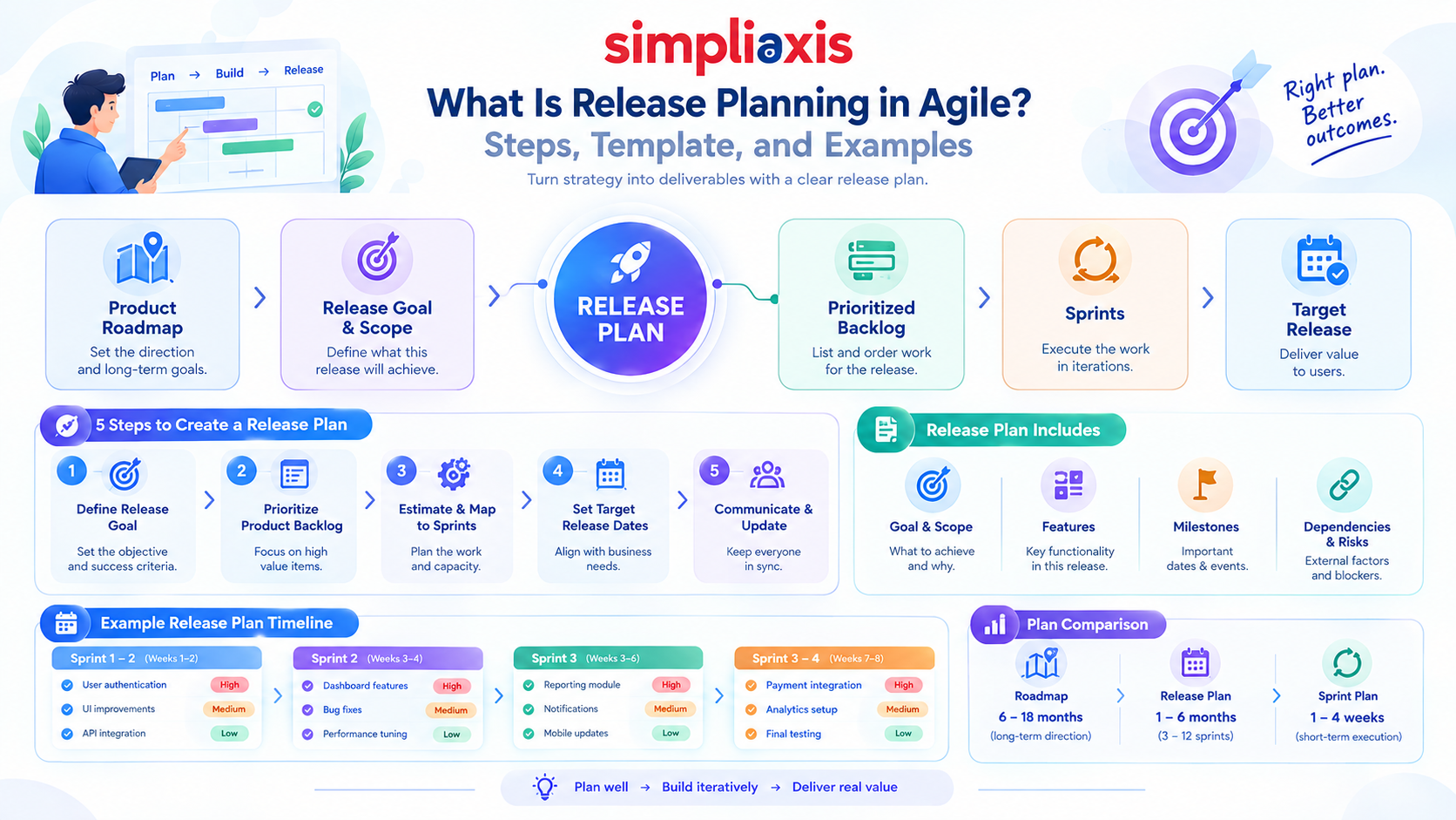 What Is Release Planning in Agile