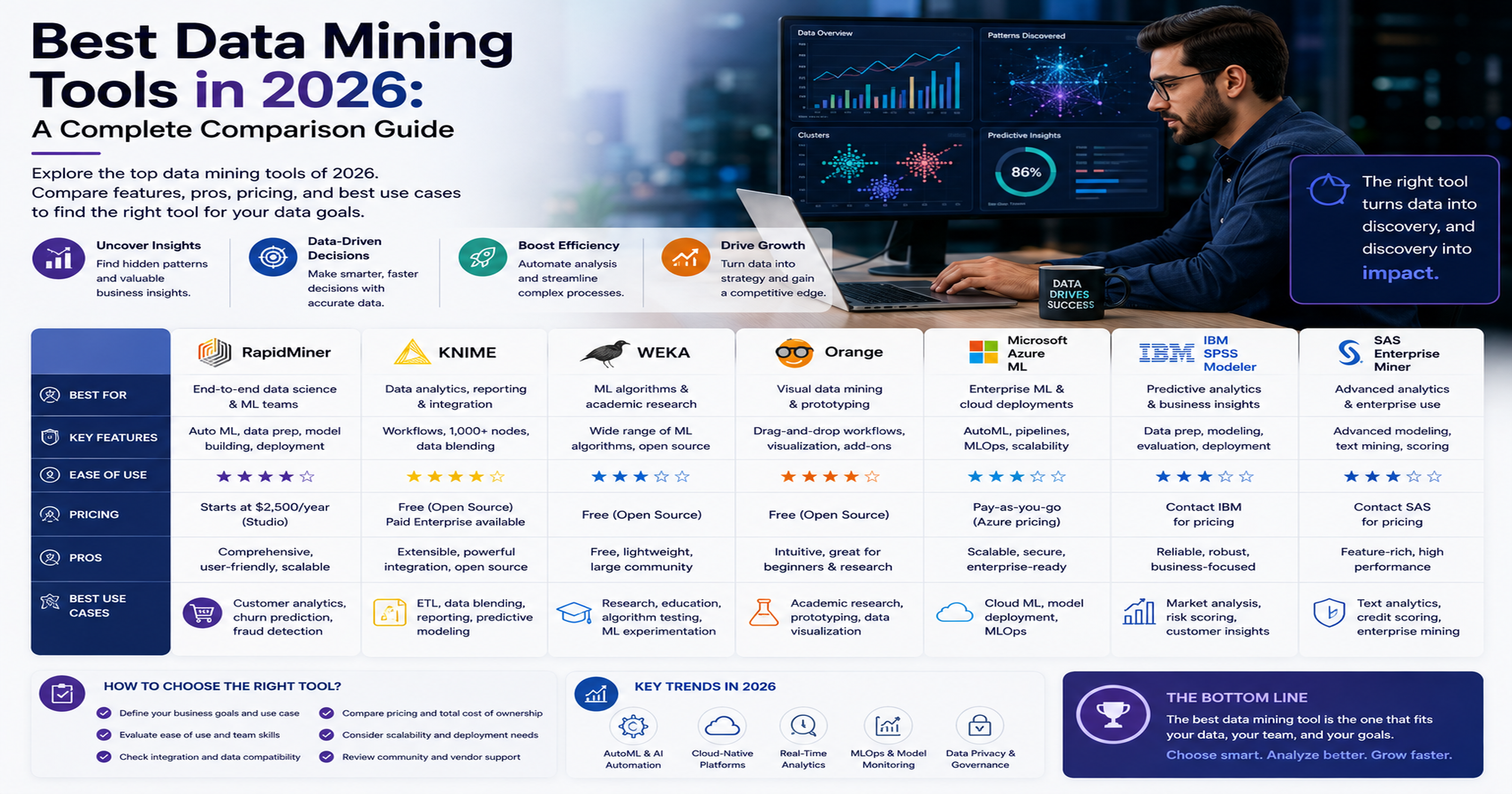Best Data Mining Tools in 2026: A Complete Comparison Guide