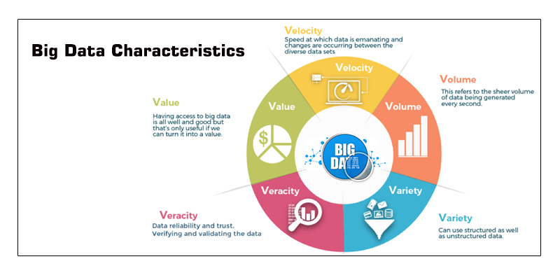 Understanding the Key Characteristics of Big Data