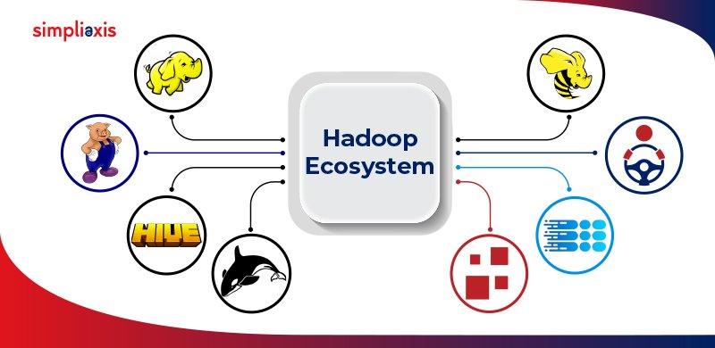 What Is Hadoop Ecosystem | Hadoop Ecosystem Components