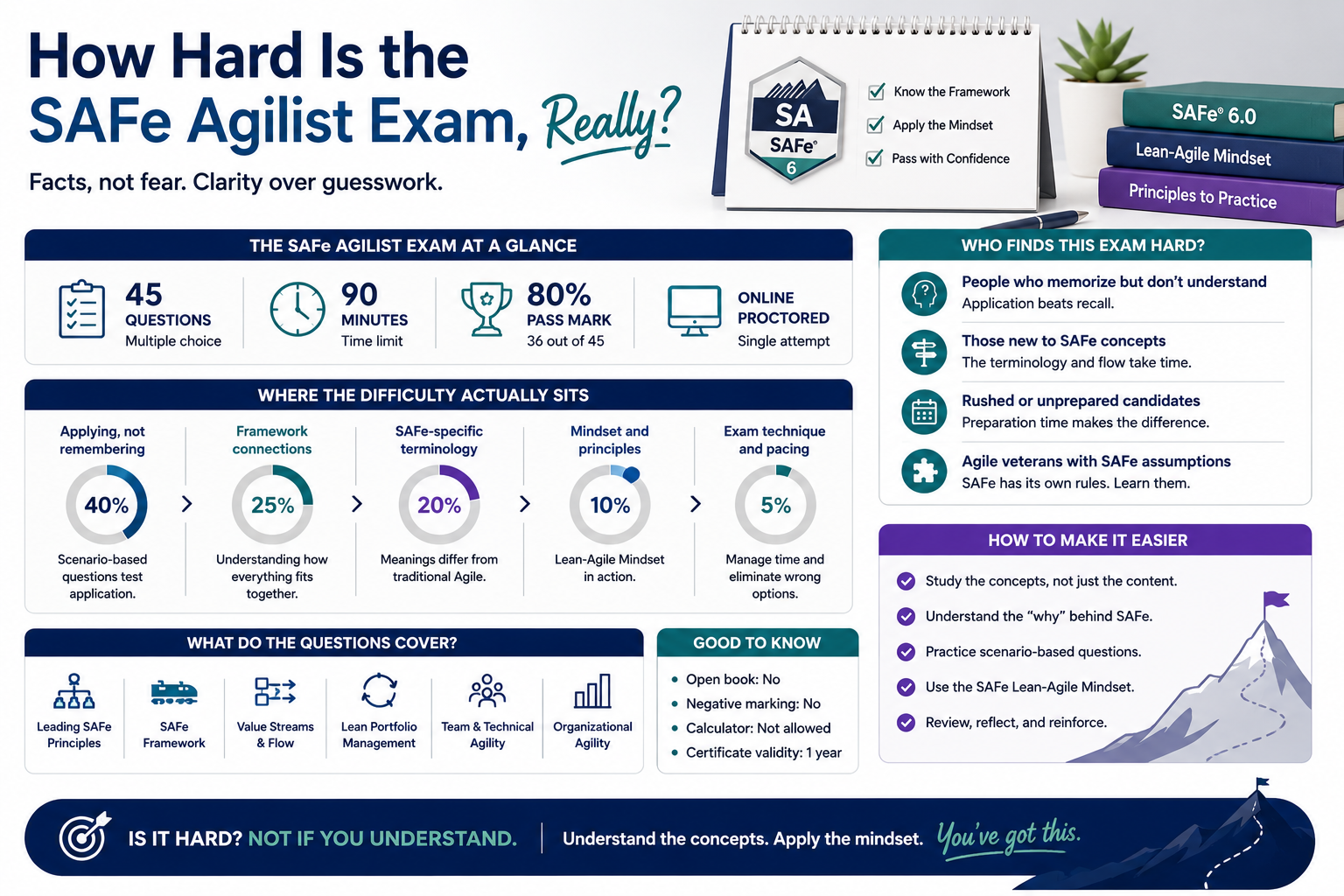 How Hard Is the SAFe Agilist Exam, Really