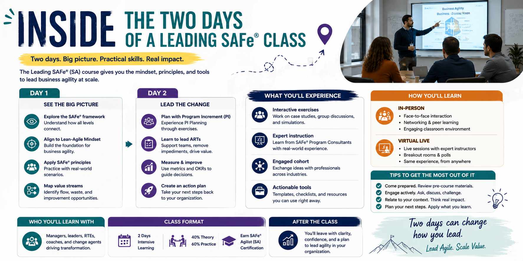 Inside the Two Days of a Leading SAFe Class
