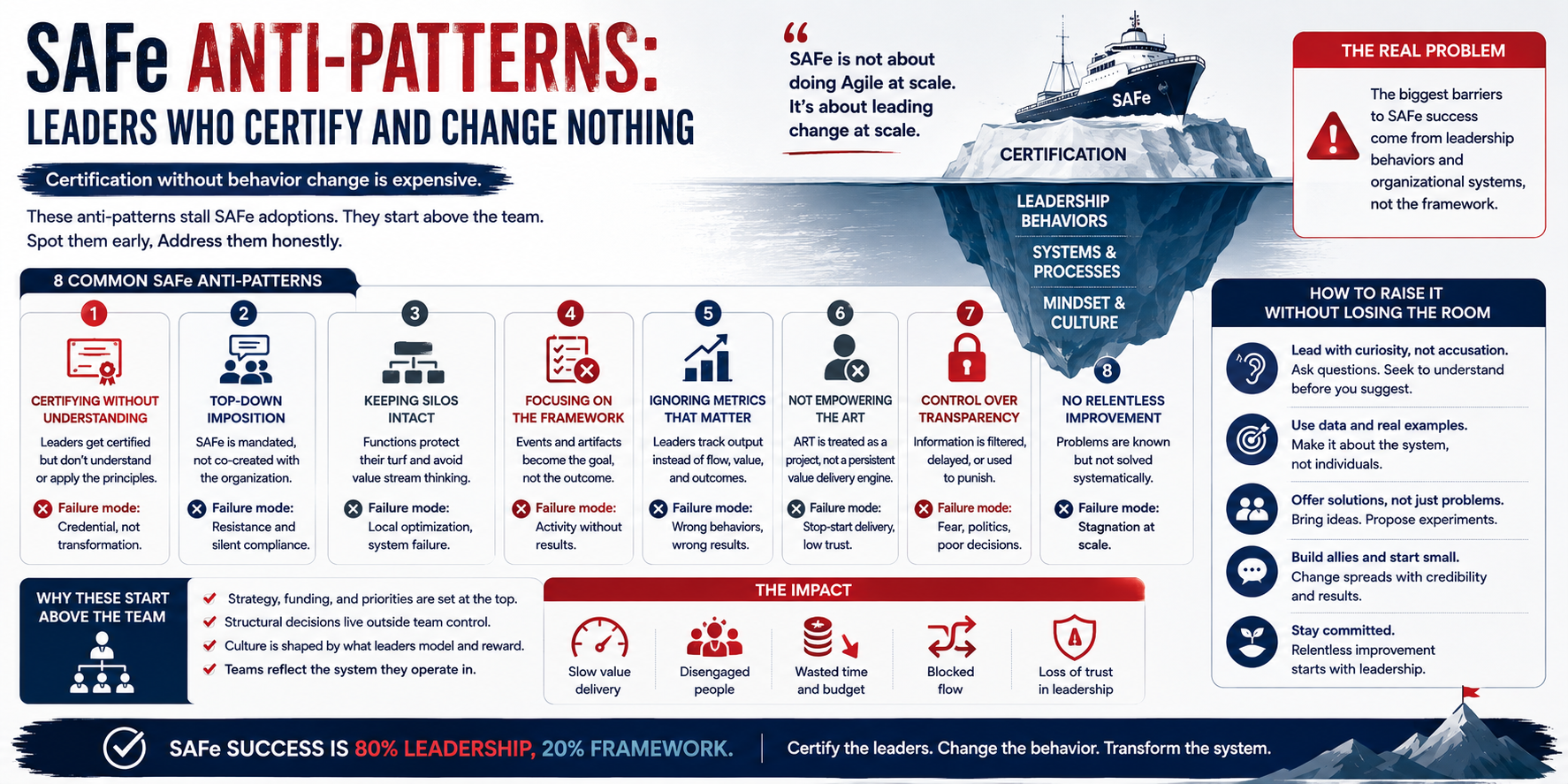 SAFe Agilist Anti-Patterns: Leaders Who Certify and Change Nothing