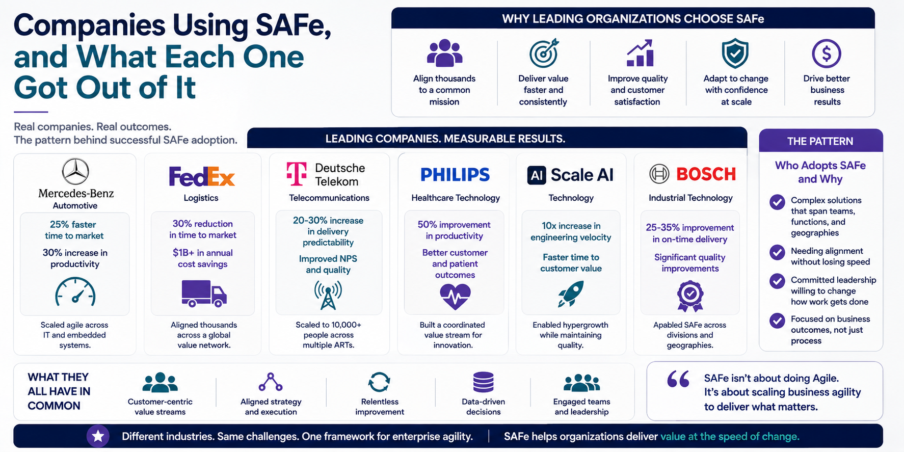 Companies Using SAFe, and What Each One Got Out of It