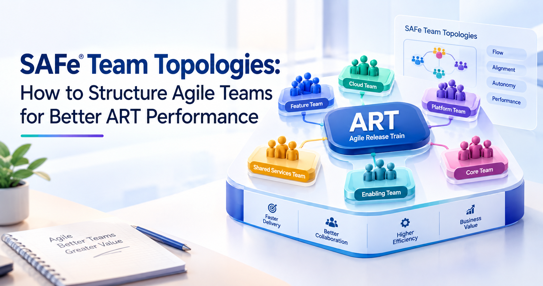 SAFe Team Topologies