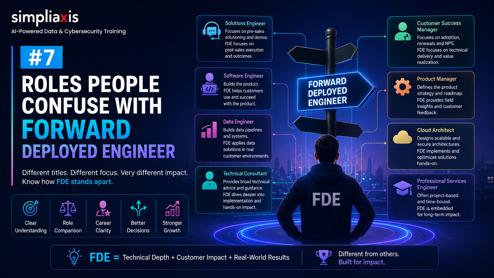 7 Roles People Confuse With Forward Deployed Engineer