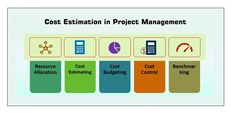 Cost Estimation in Project Management