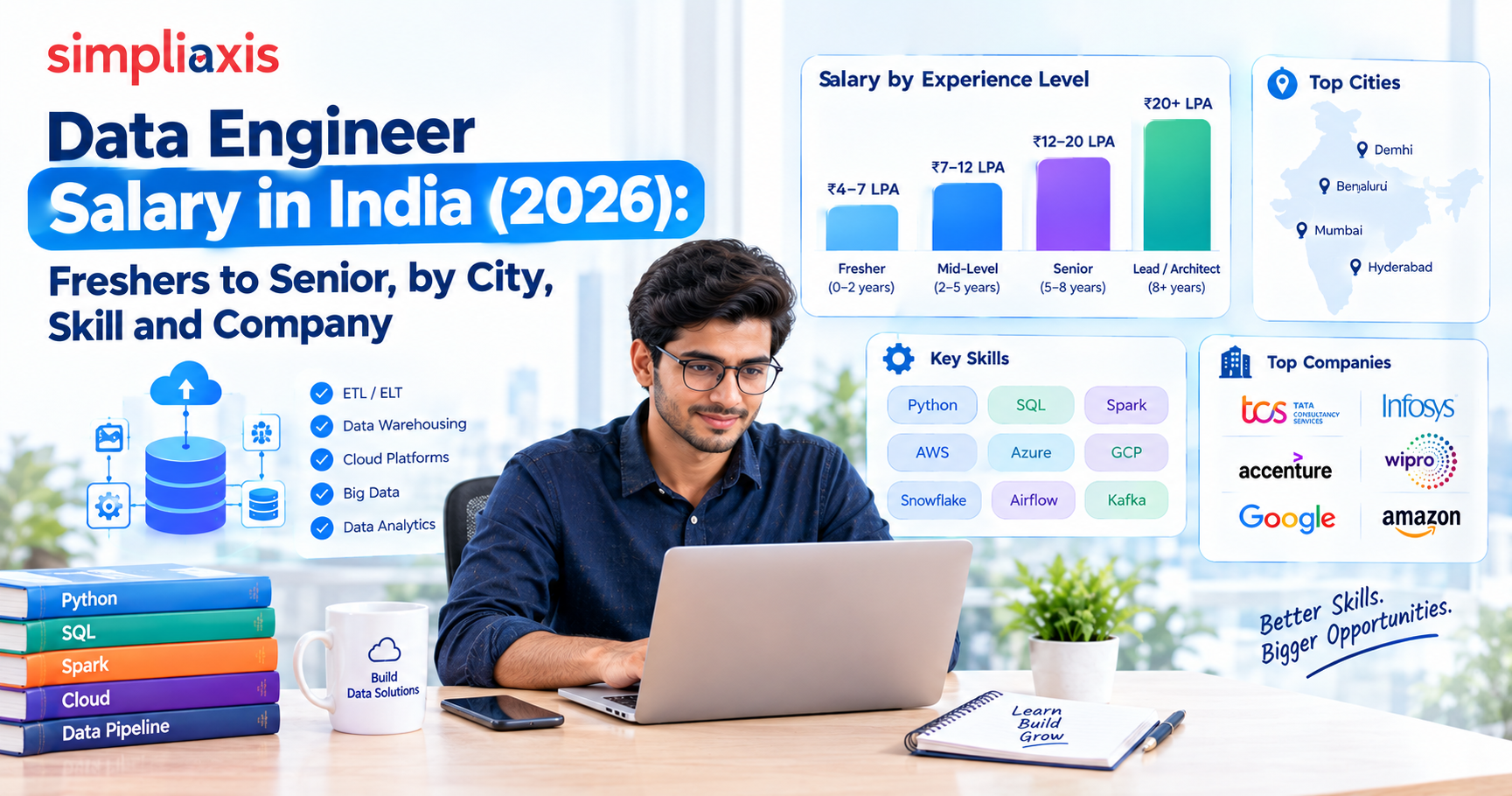 Data Engineer Salary in India