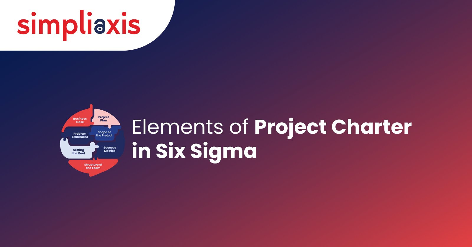 Elements Of Project Charter in Six Sigma