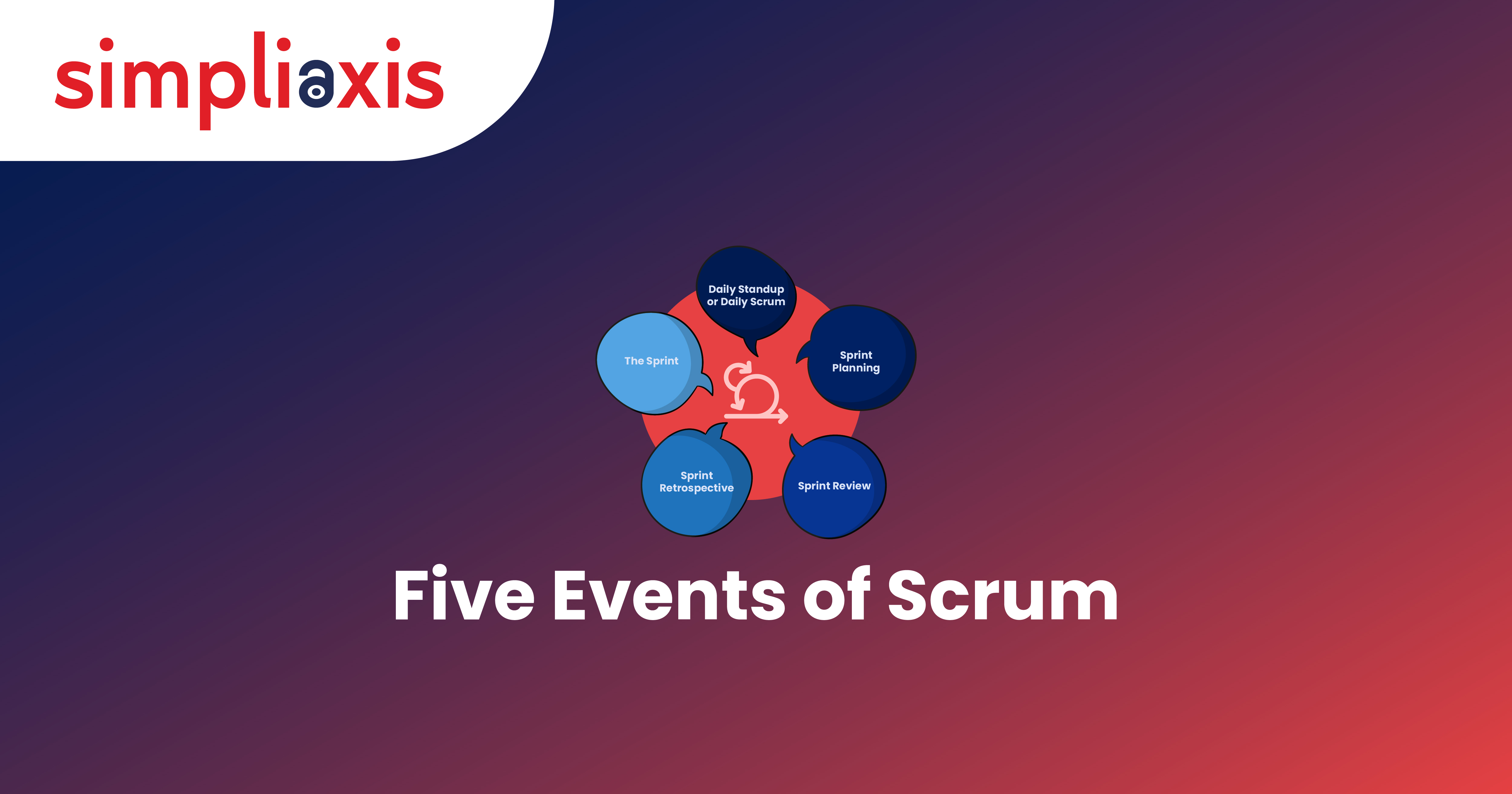 Five Events Of Scrum