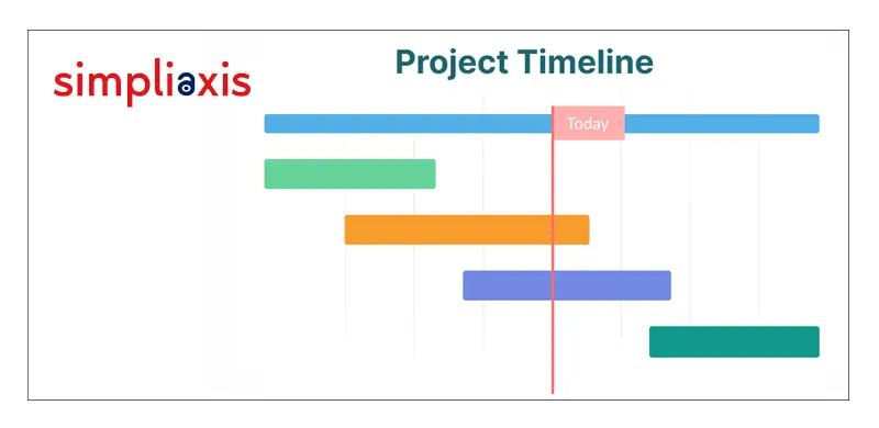 Steps To Create Effective Project Timeline How To Create Project Timeline Steps To Create Effective Project Timeline How To Create Project Timeline