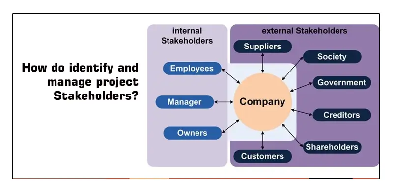 Top Ways to Identify and Manage Project Stakeholders