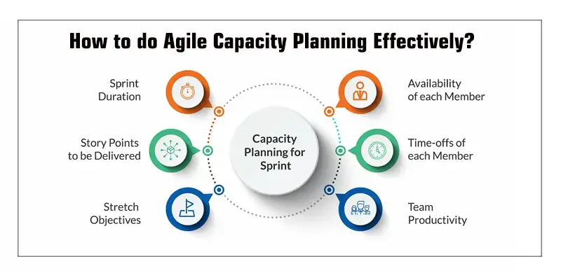 Best Ways to do Capacity Planning in Agile and