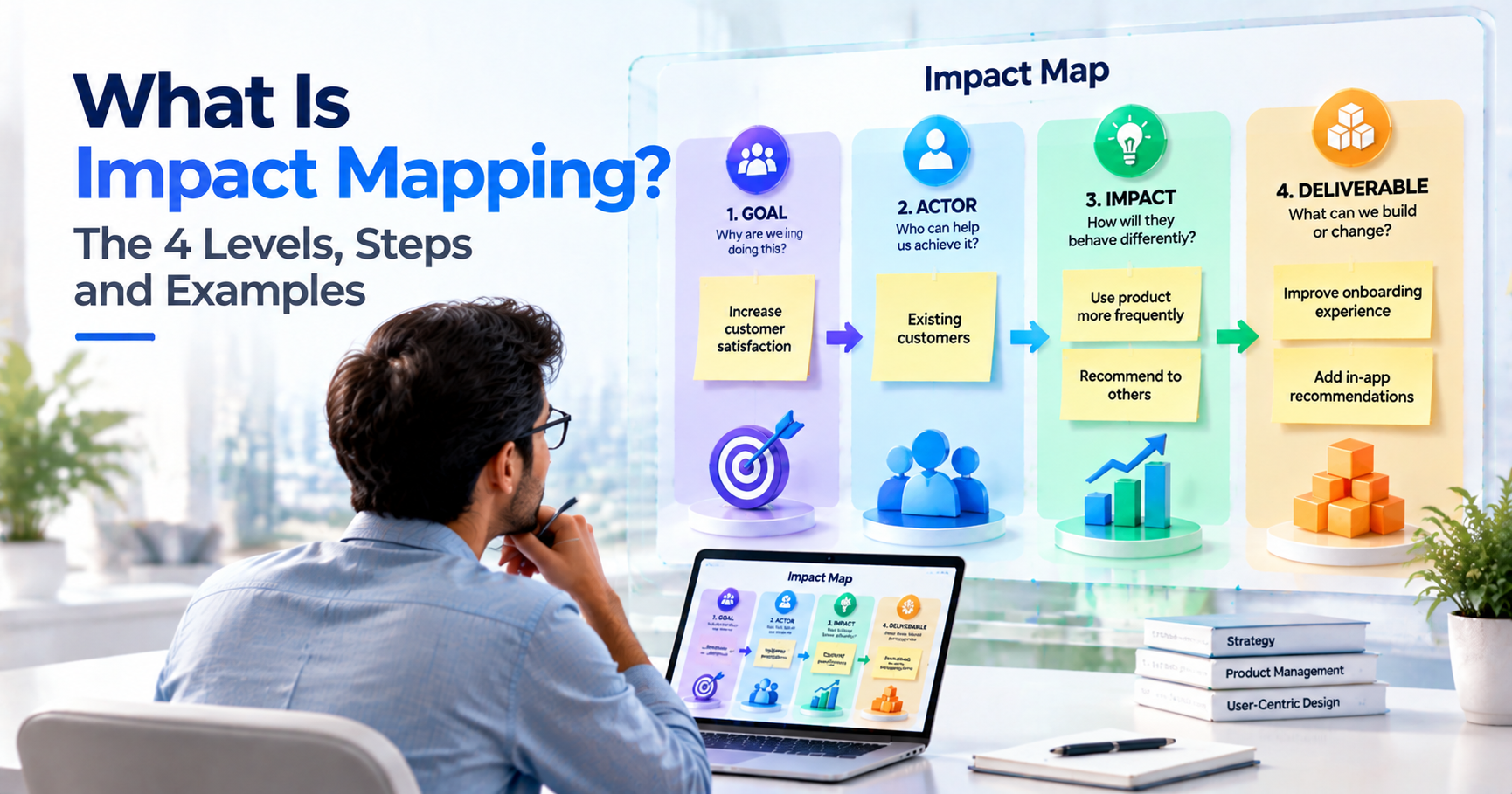 Impact Mapping