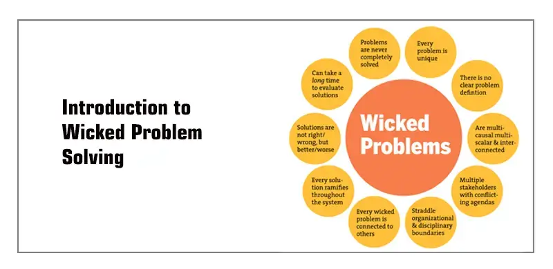 pmi wicked problem solving reviews