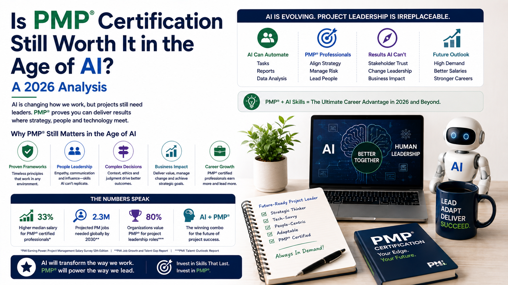 Is PMP Certification Still Worth It in the Age of AI