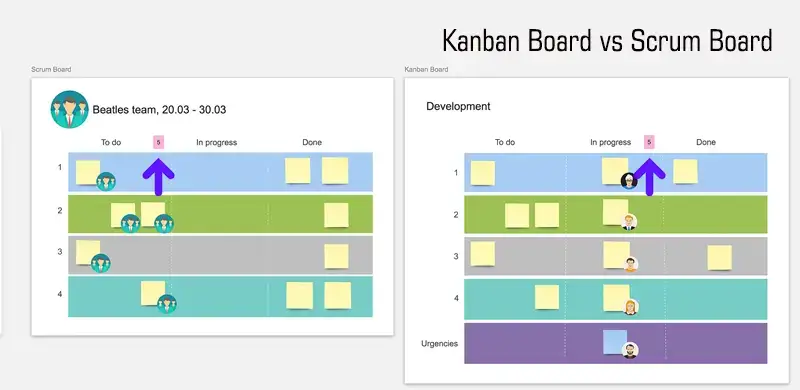 Kanban Board Vs Scrum Board | Difference Between Kanban and Scrum Board