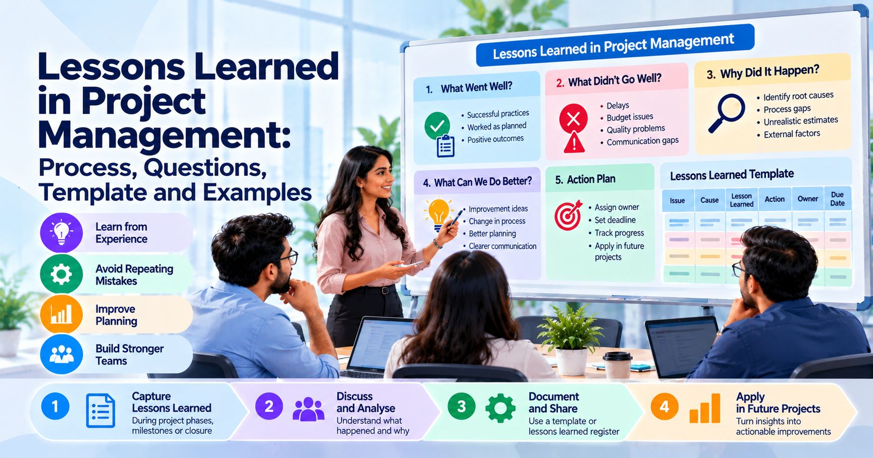 Lessons Learned in Project Management: Process, Questions, Template and Examples