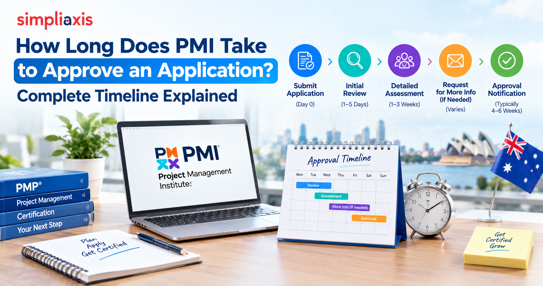 How Long Does PMI Take to Approve an Application
