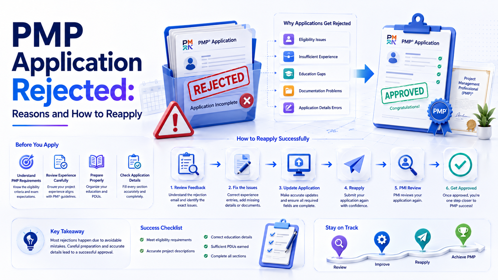PMP Application Rejected: Reasons and How to Reapply