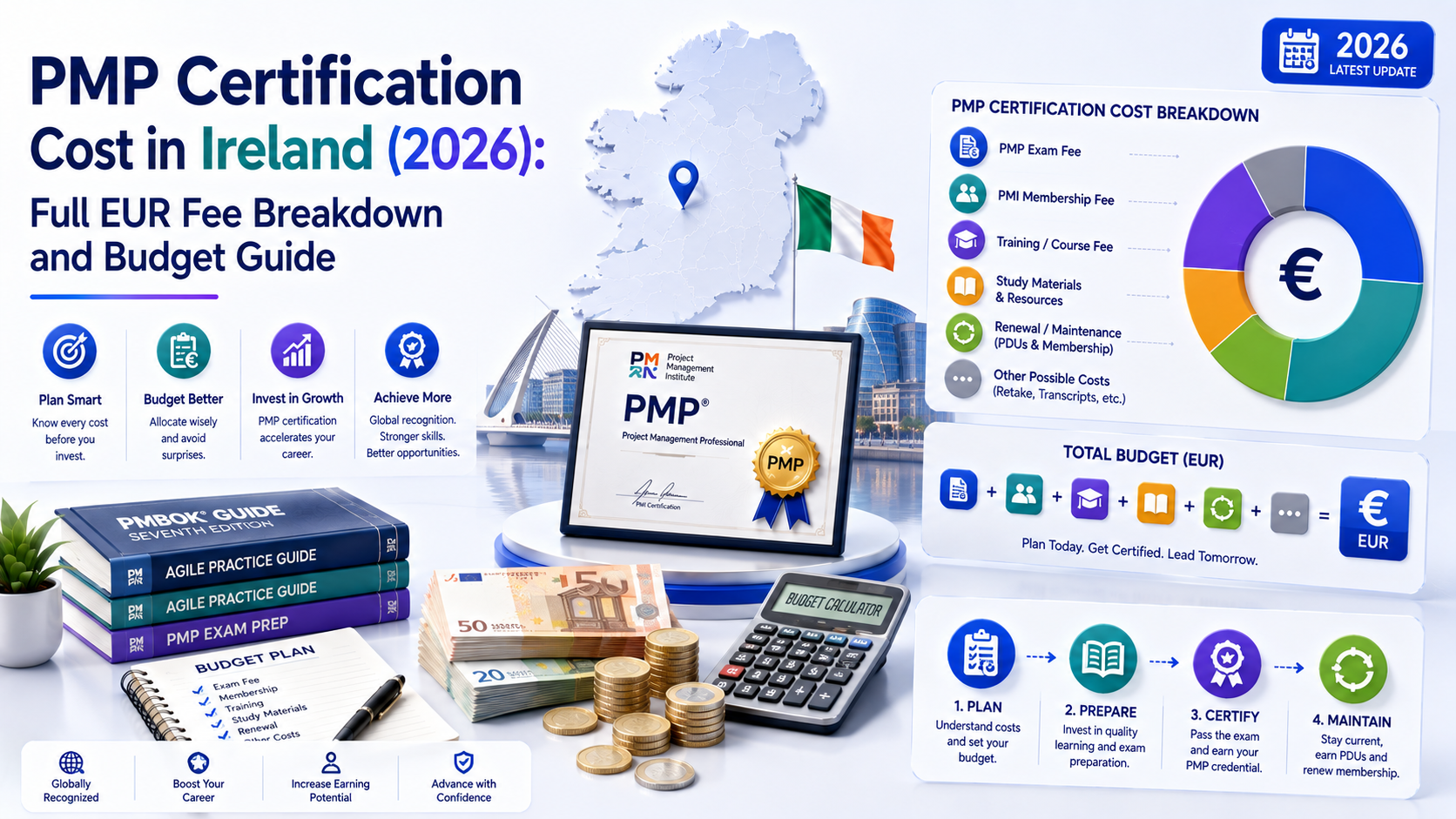 PMP Certification Cost in Ireland