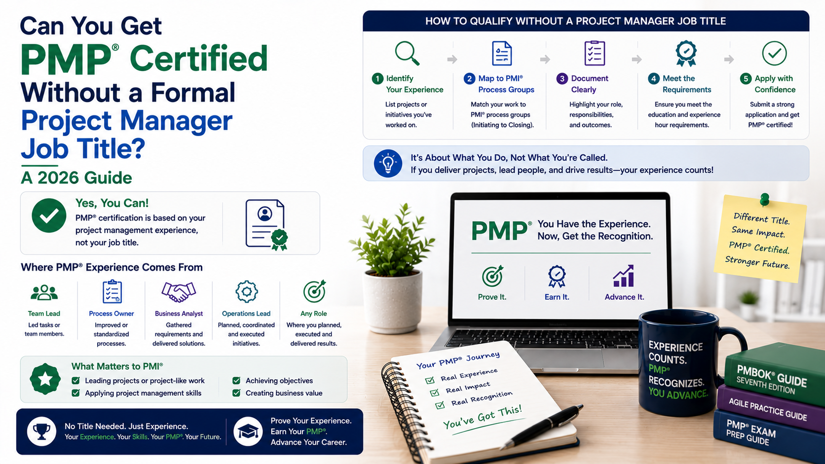Can You Get PMP Certified Without a Formal Project Manager Job Title? A 2026 Guide