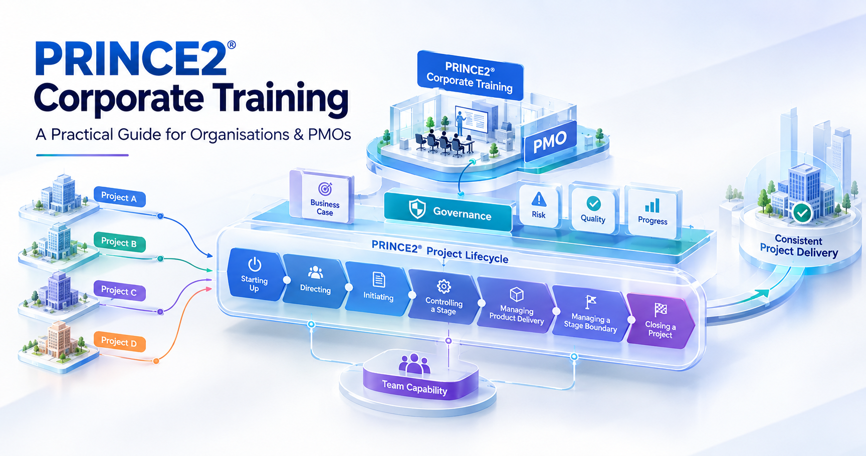 PRINCE2 Corporate Training
