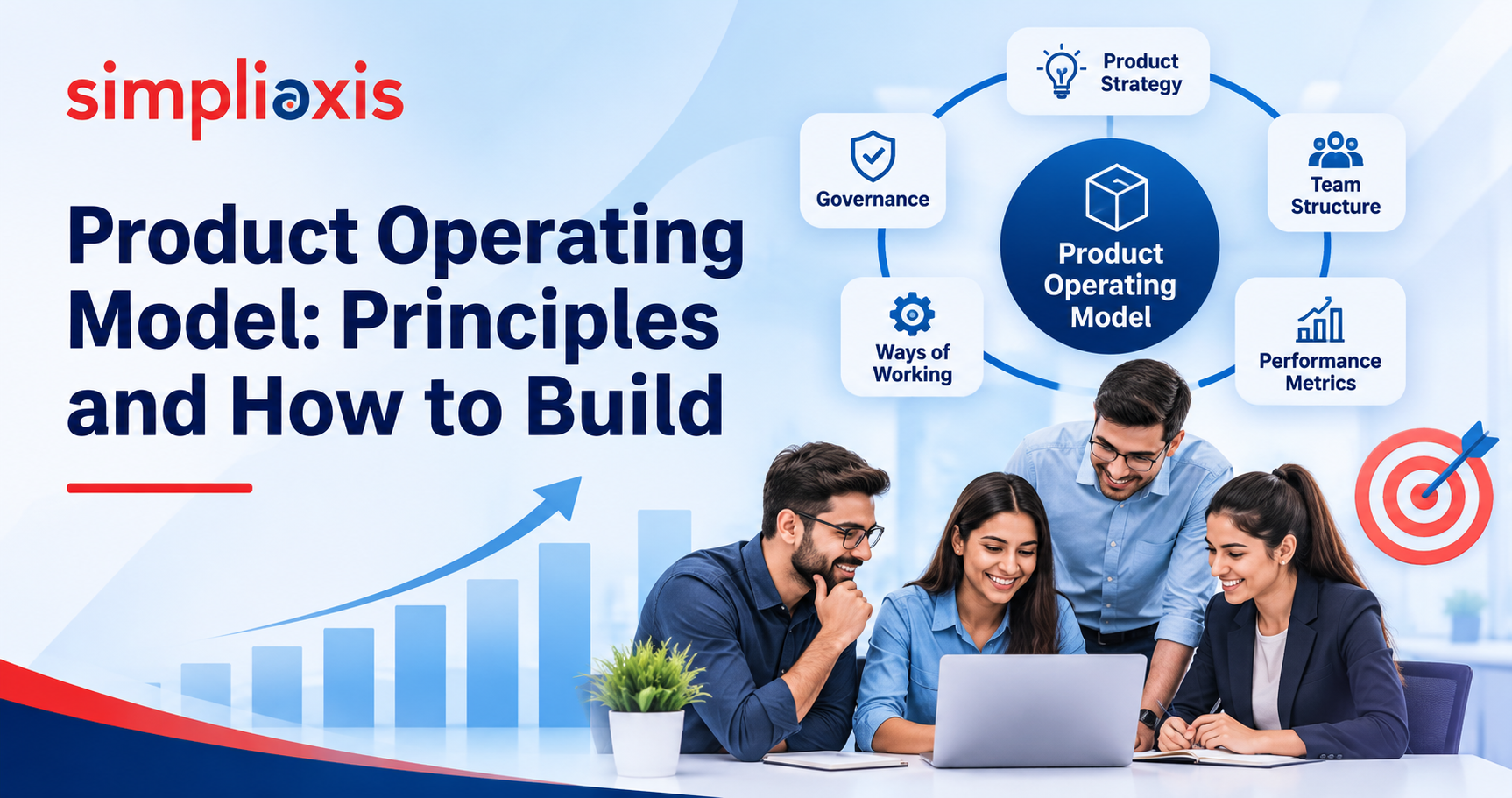 Product Operating Model