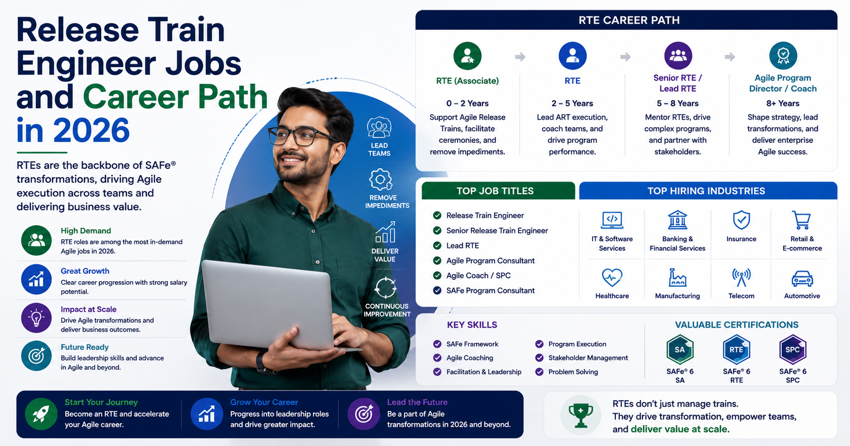 Release Train Engineer Jobs and Career Path in 2026
