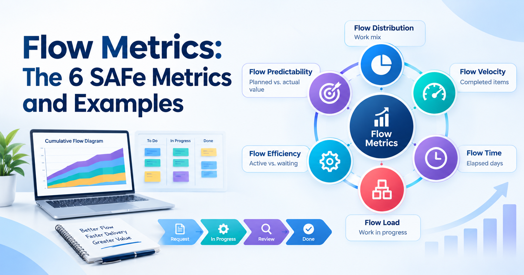 Flow Metrics