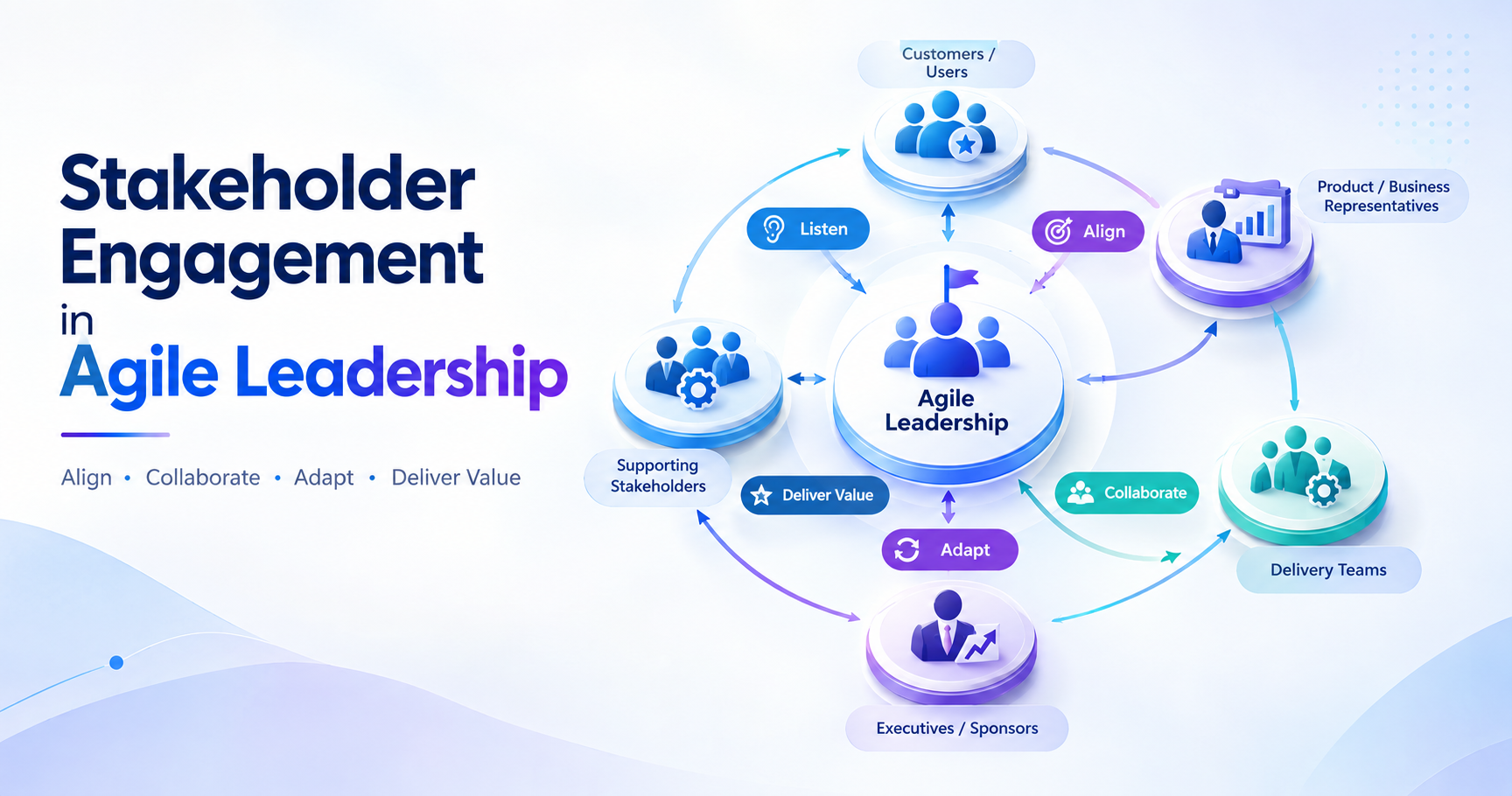 Stakeholder Engagement in Agile Leadership