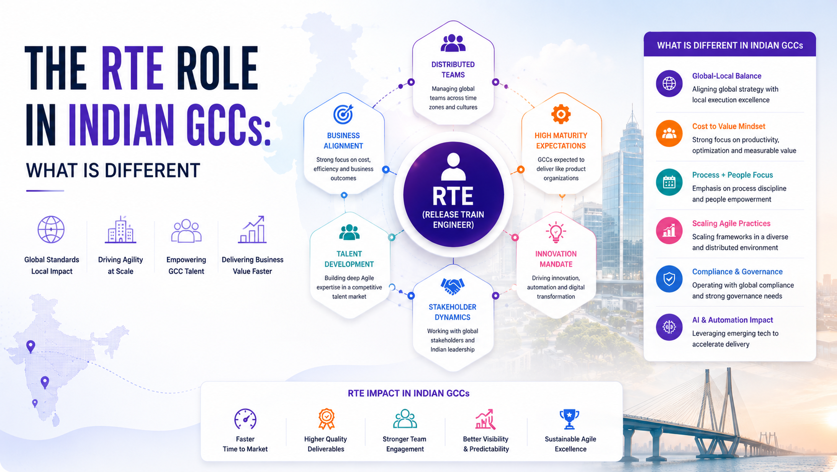 The RTE Role in Indian GCCs: What Is Different
