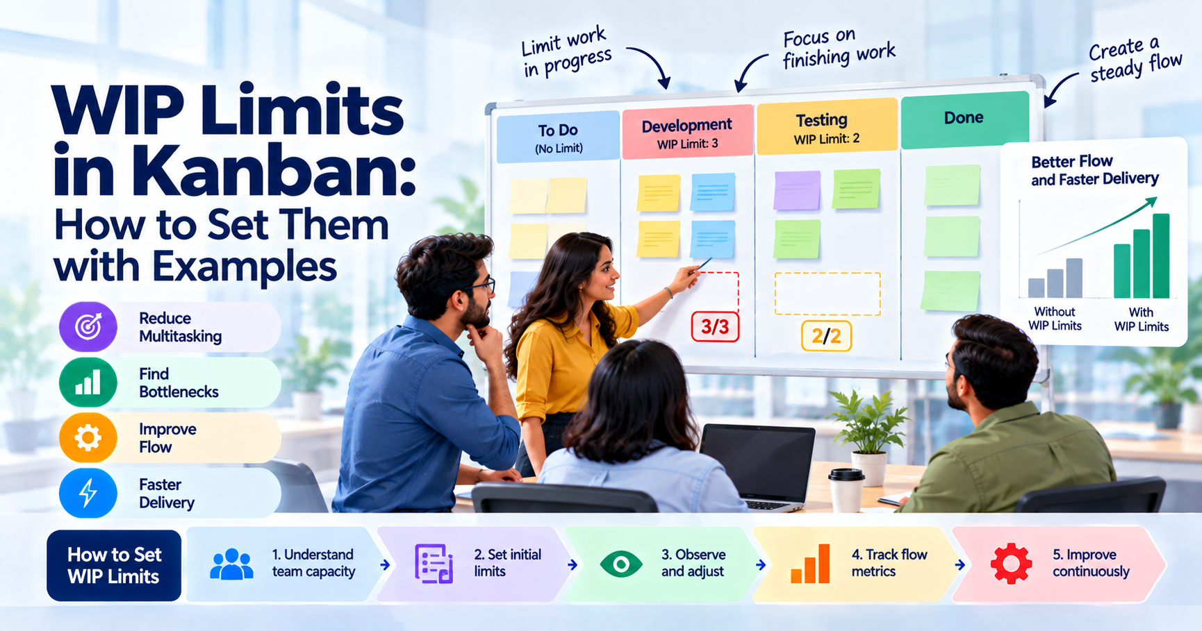 WIP Limits in Kanban: How to Set Them with Examples