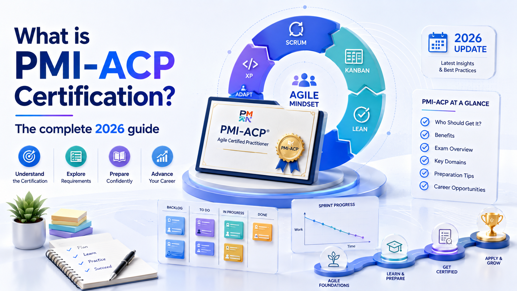 What is the PMI-ACP Certification