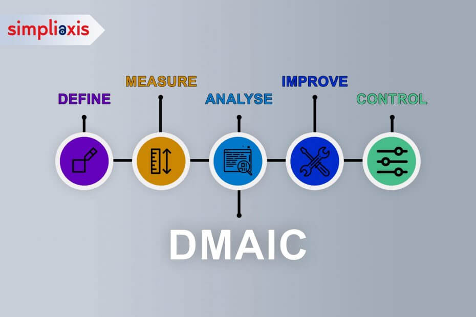 DMAIC Methodology Five Phases Of DMAIC Process Lupon gov ph