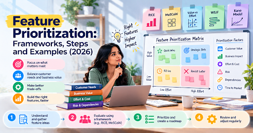 Feature Prioritization: Frameworks, Steps and Examples