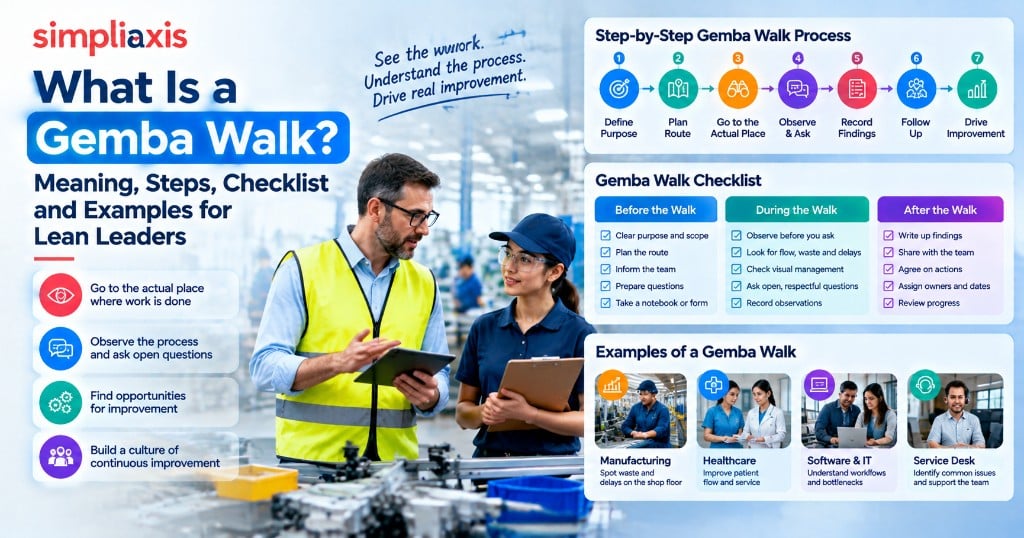 What Is a Gemba Walk? Meaning, Steps, Checklist and Examples for Lean Leaders