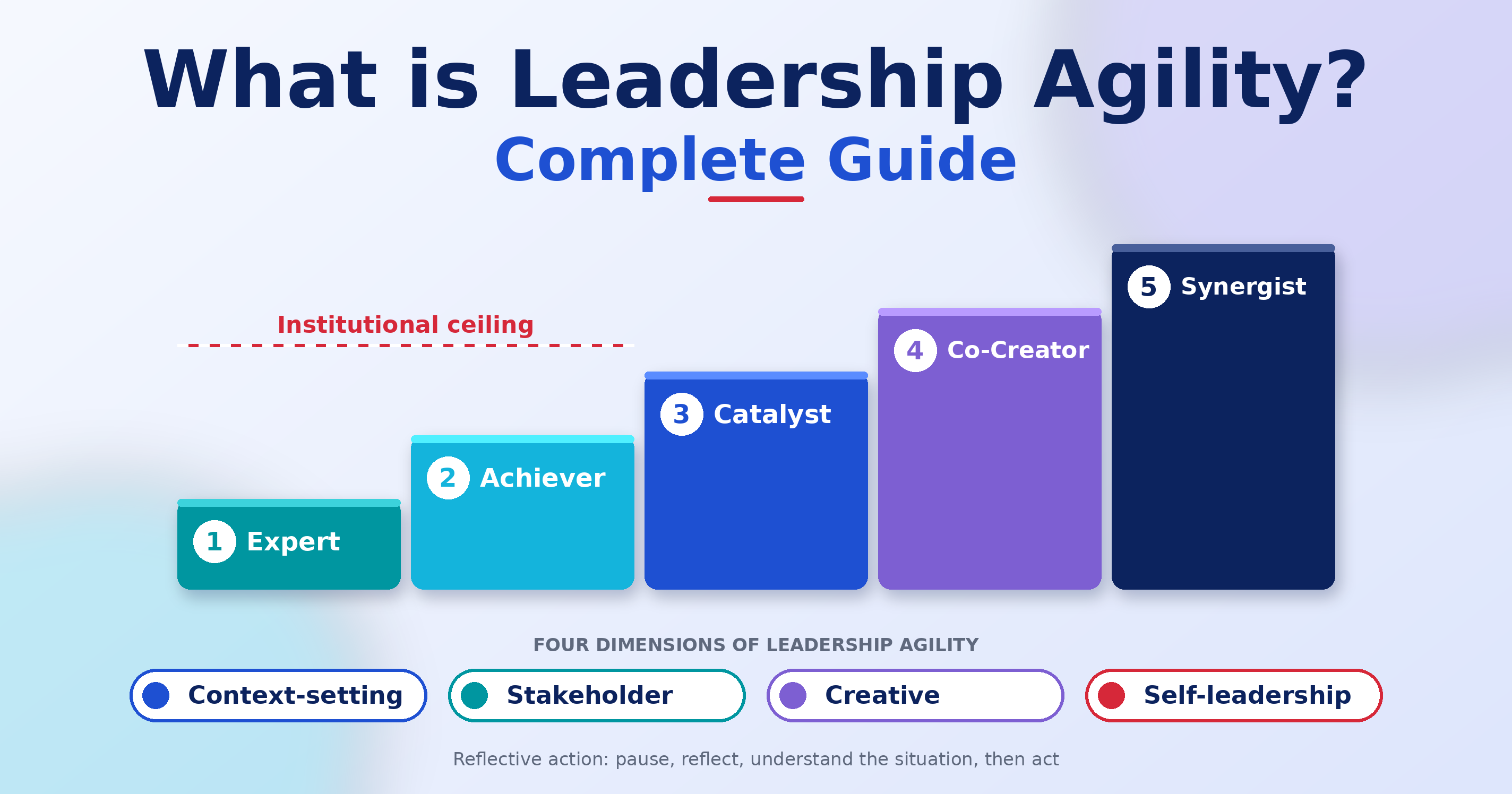 What is Leadership Agility? Complete Guide