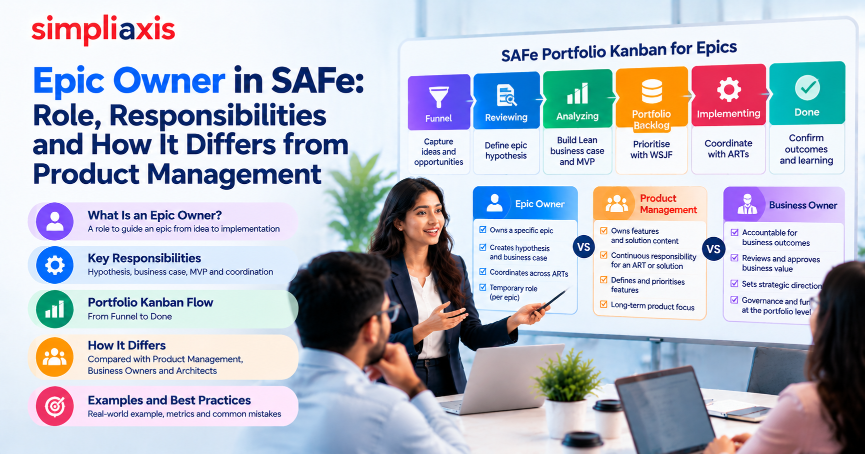 Epic Owner in SAFe: Role, Responsibilities and How It Differs from Product Management