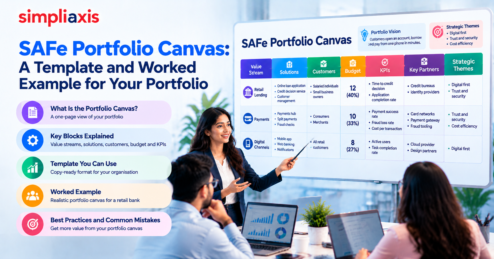 SAFe Portfolio Canvas: A Template and Worked Example for Your Portfolio