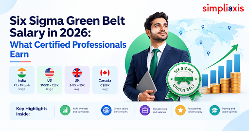Six Sigma Green Belt Salary in 2026: What Certified Professionals Earn