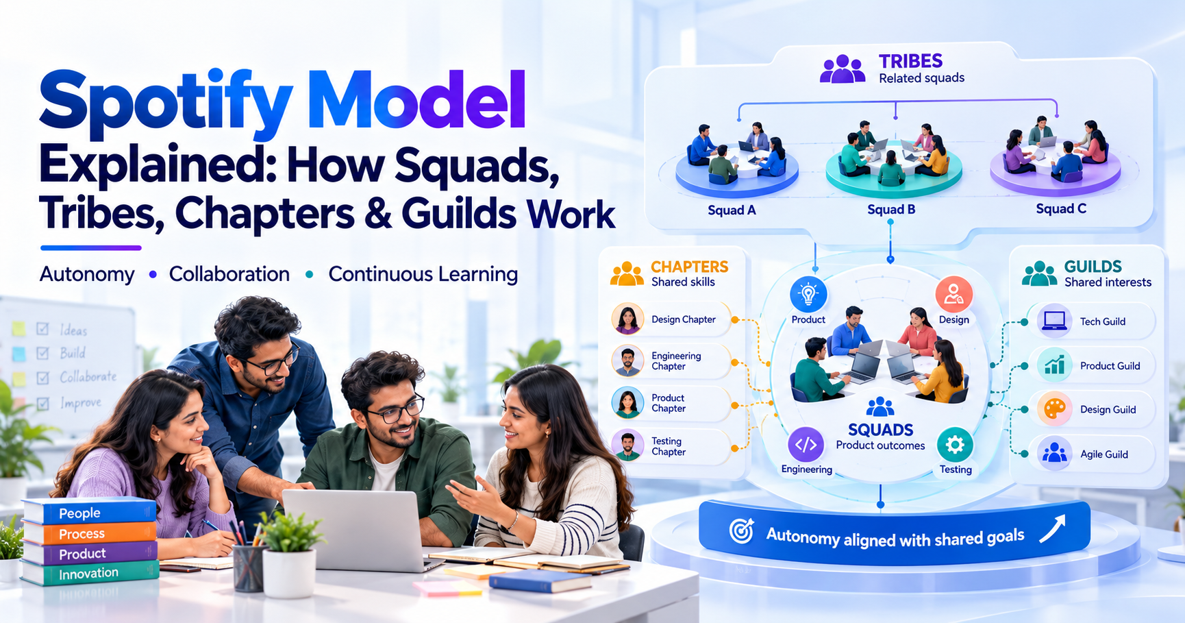 Spotify Model Explained: How Squads, Tribes, Chapters & Guilds Work