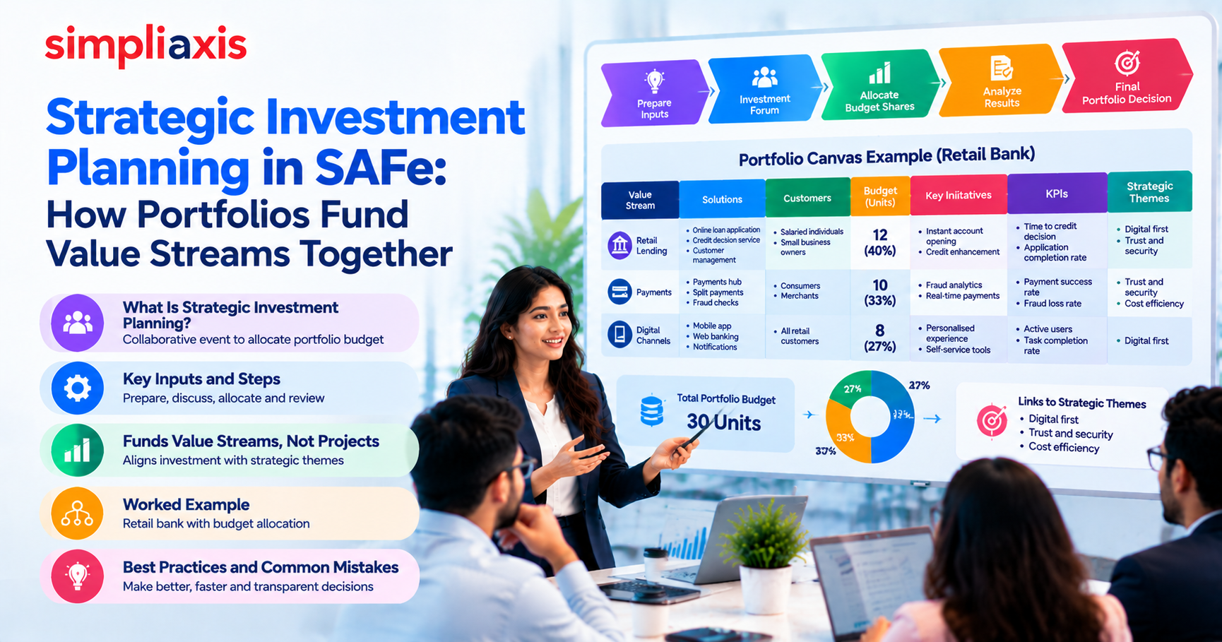 Strategic Investment Planning in SAFe: How Portfolios Fund Value Streams Together
